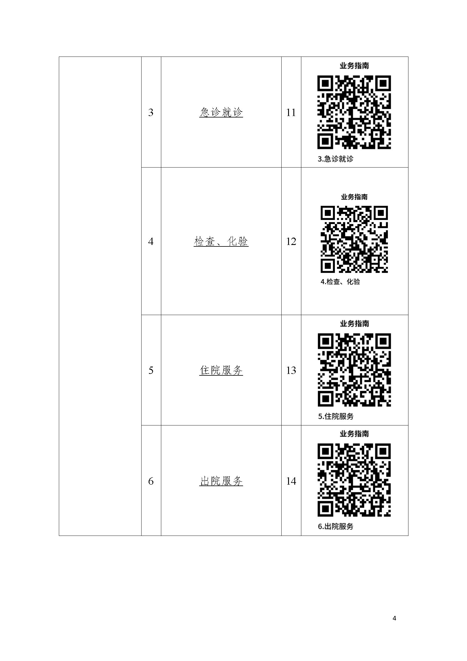 沈阳市安宁医院《办事不找关系指南》_04.jpg