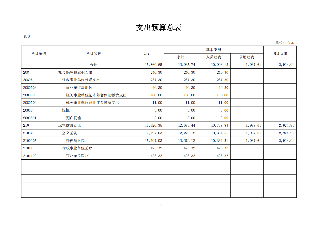 2025年预算_12.png