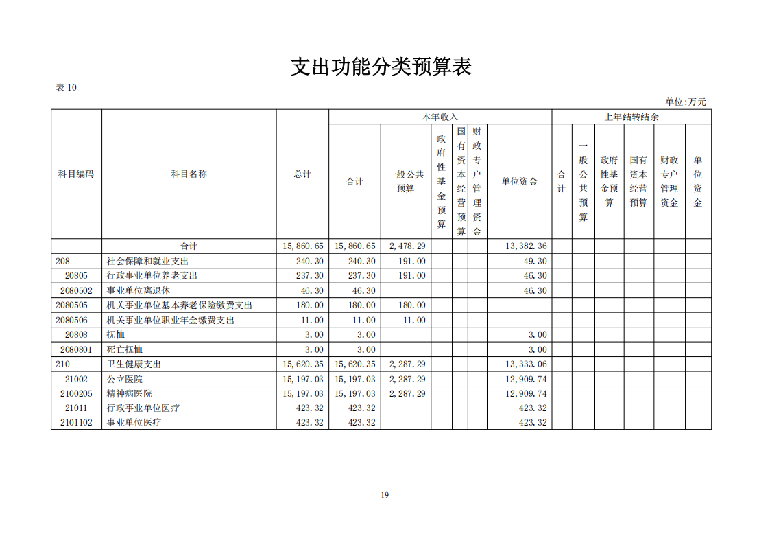 2025年预算_19.png