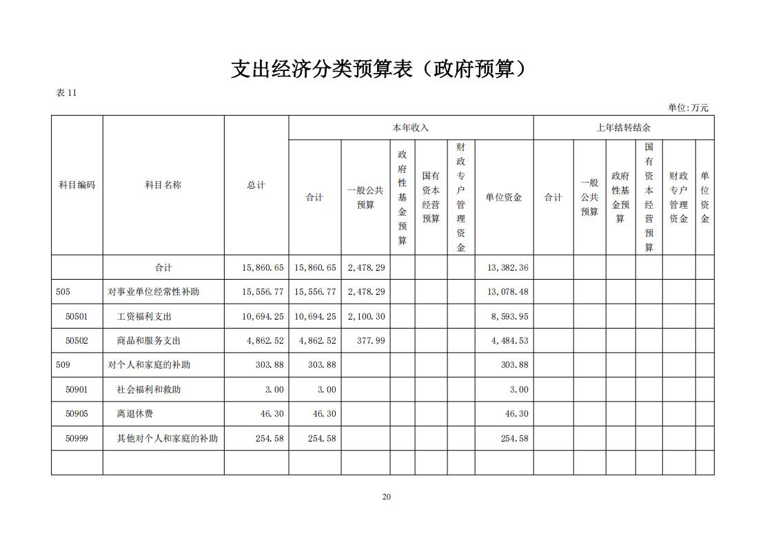 2025年预算_20.png