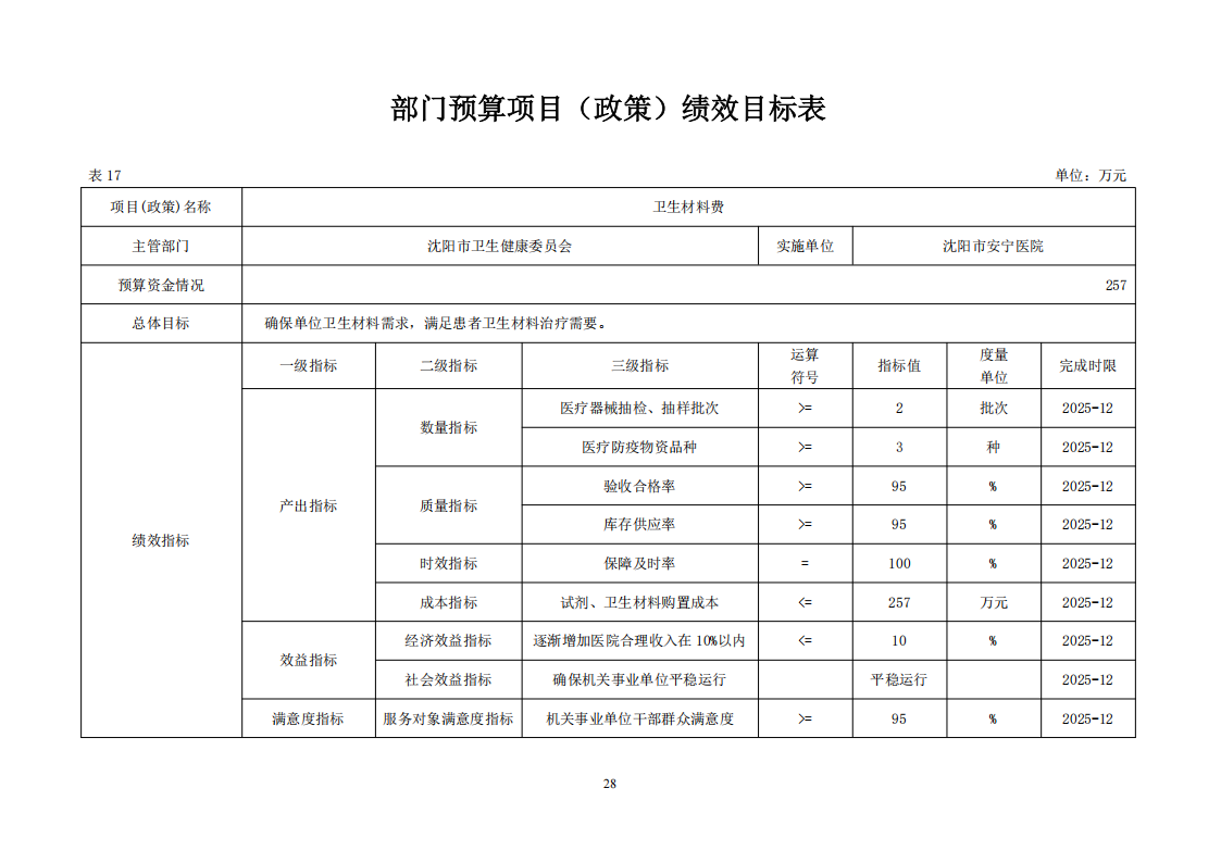 2025年预算_28.png