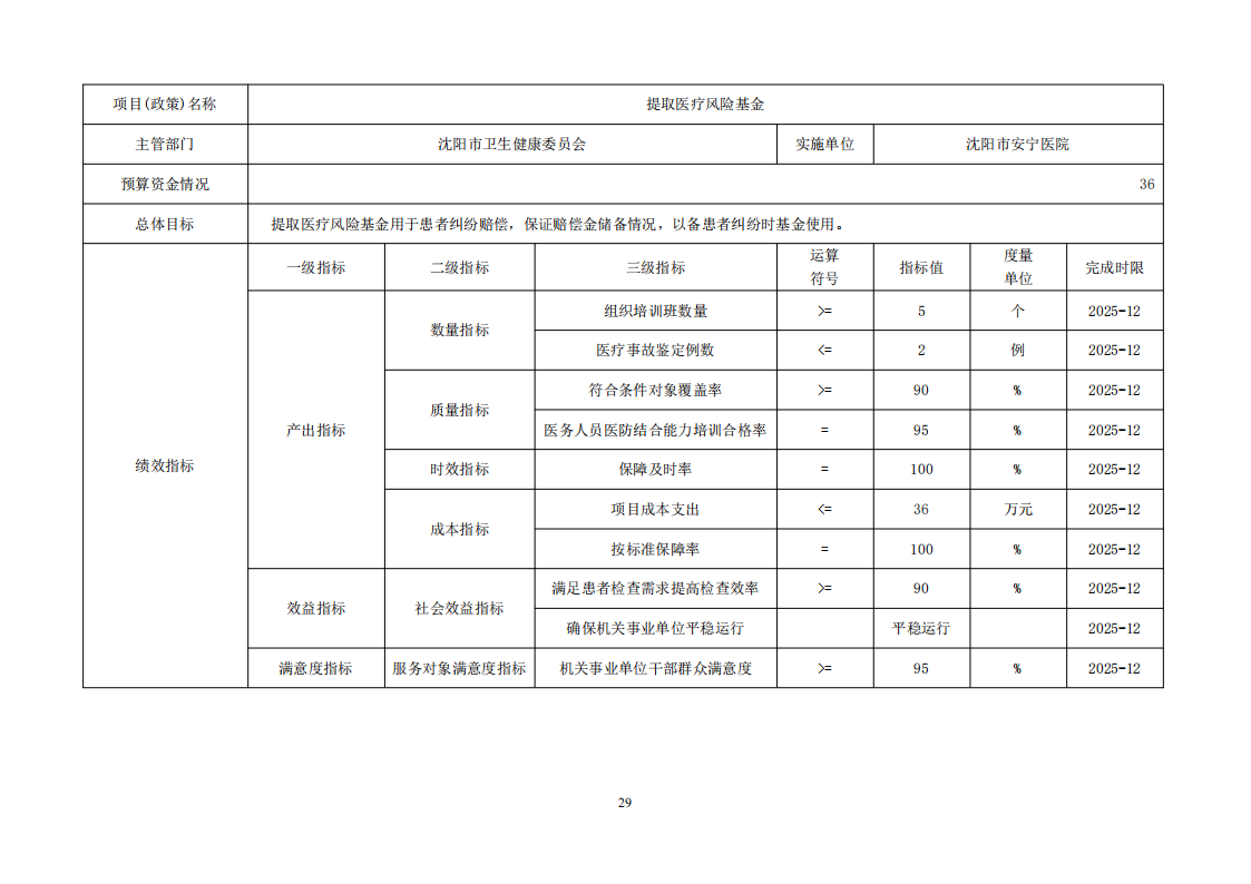 2025年预算_29.png